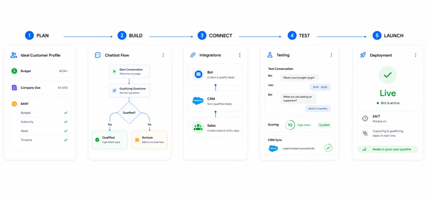 Implementation Steps and Best Practices