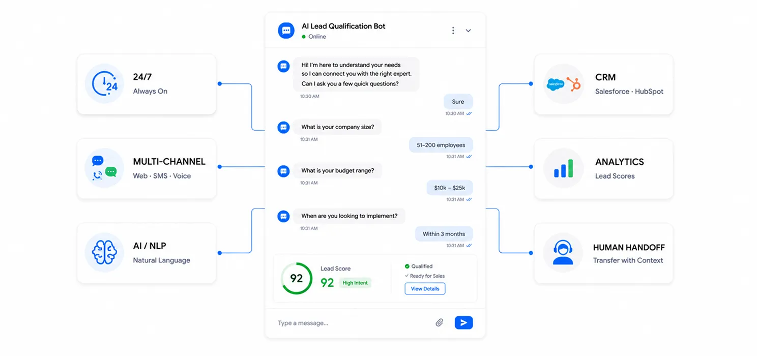 Recommended Features Checklist