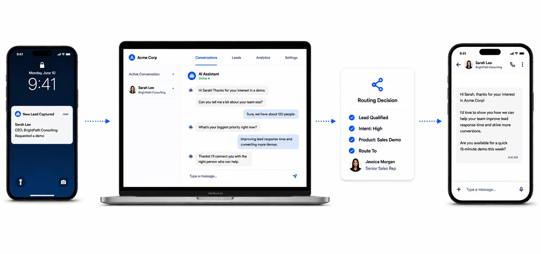 Technology Categories for Instant Response