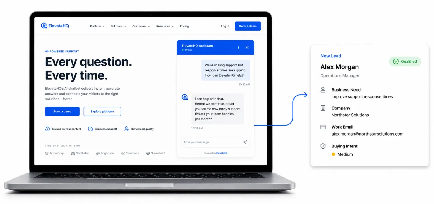 What Is an AI Lead Capture Chatbot