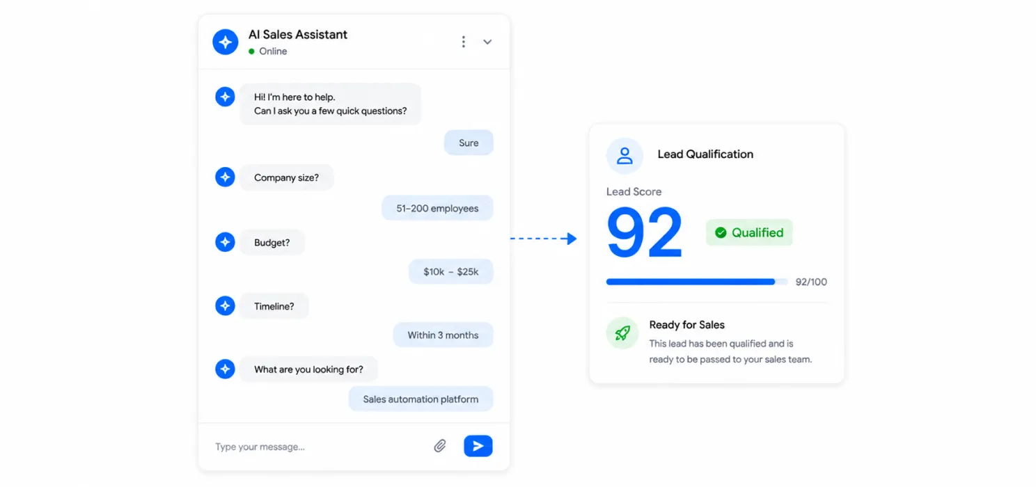 What is an Instant Lead Qualification Bot