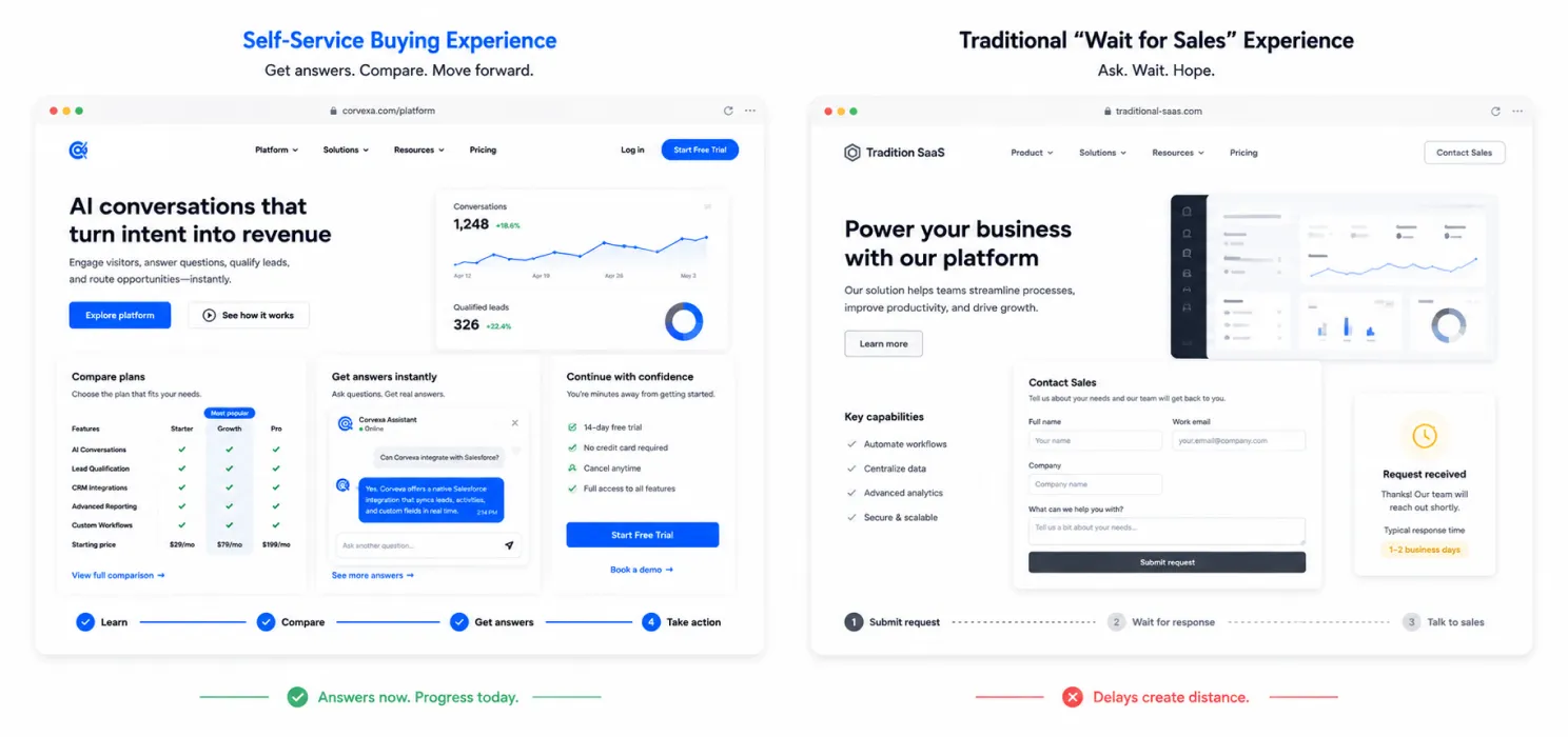 Why real-time matters more in B2B than it used to