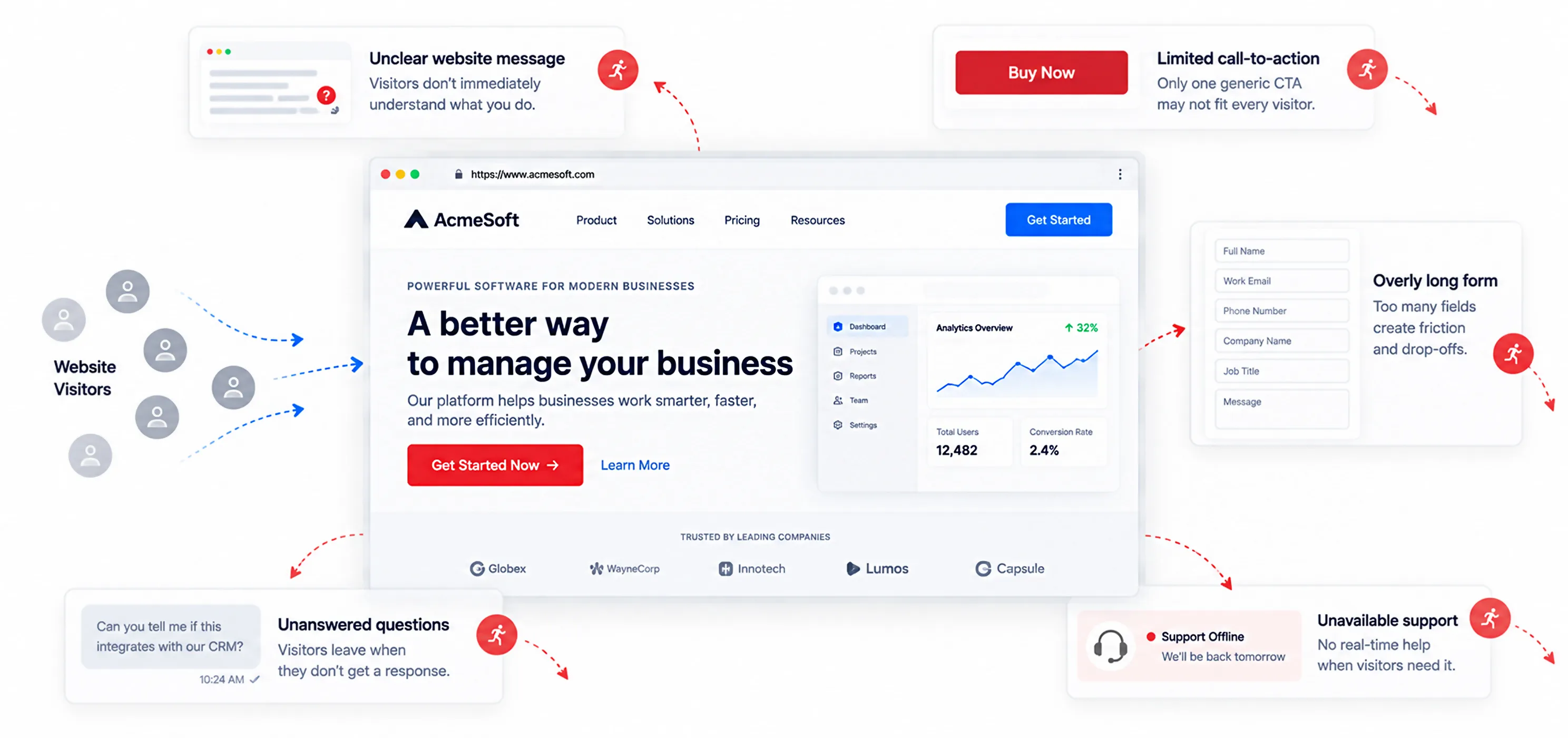 Why Visitors Leave Without Converting