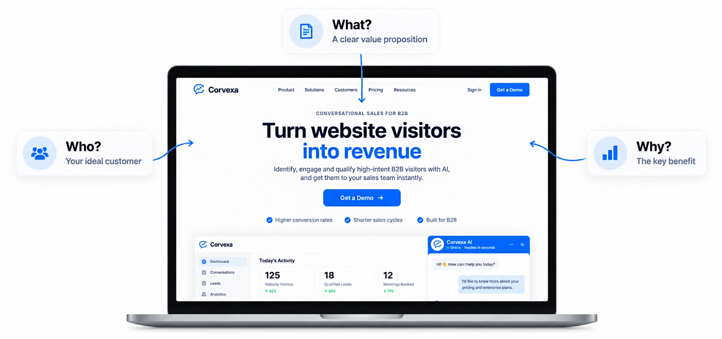 Make Your Homepage Say What You Do Instantly
