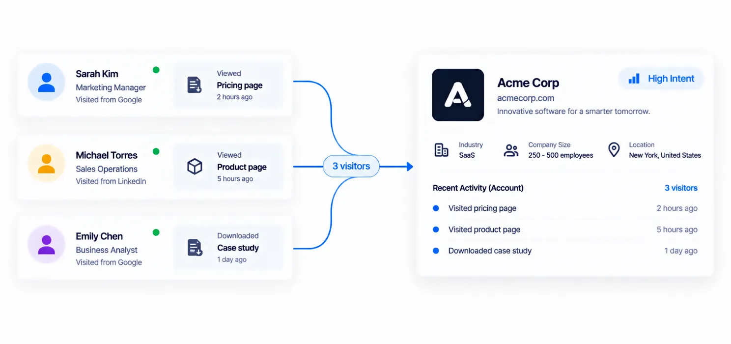 Account-level activity