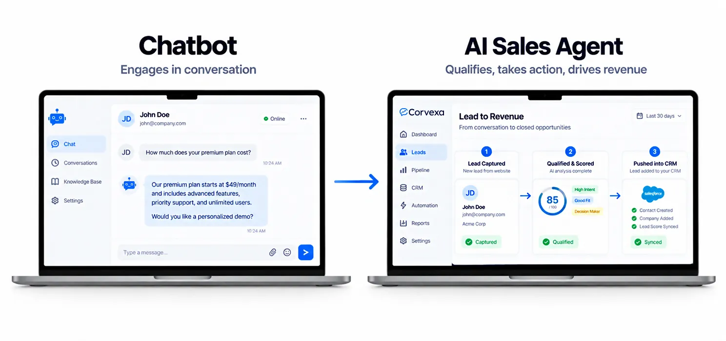 AI Agent vs Chatbot - Which One Actually Grows Revenue
