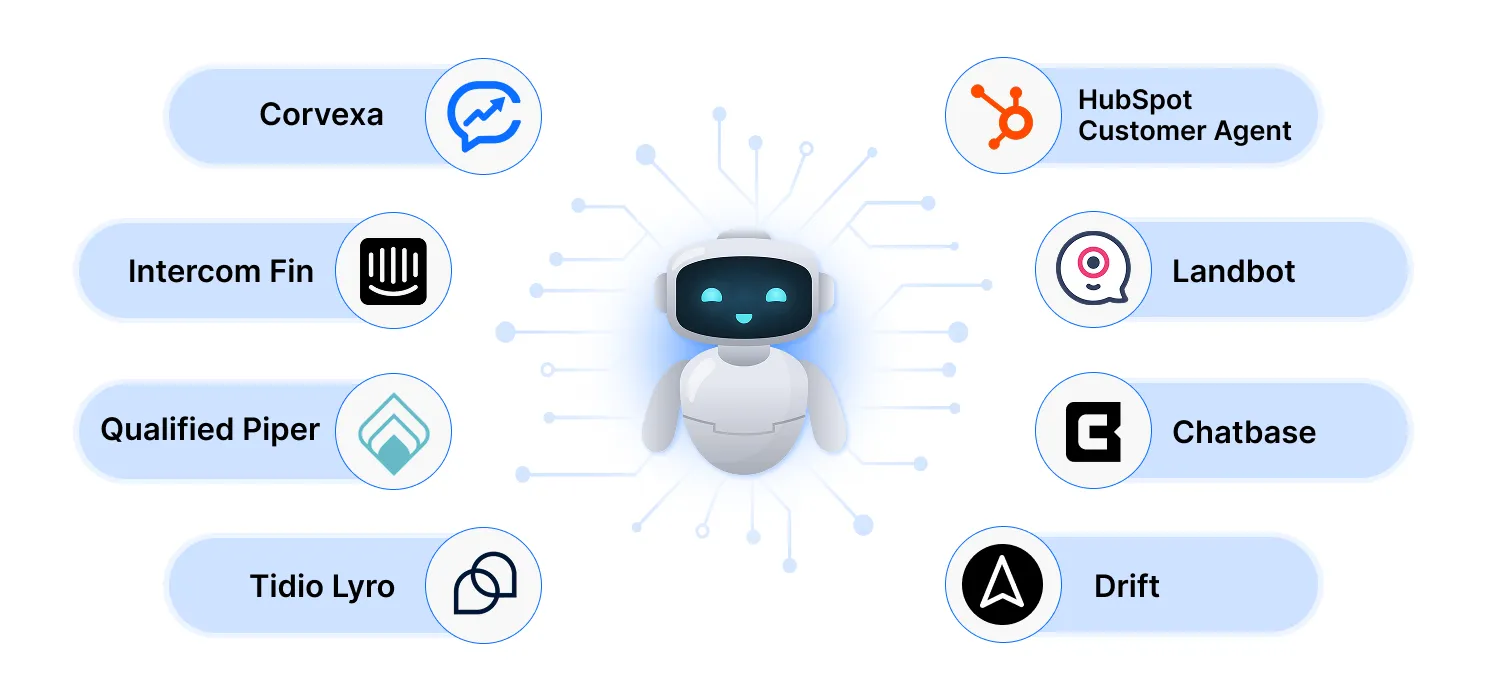Best AI Chatbot 8 Tools Compared