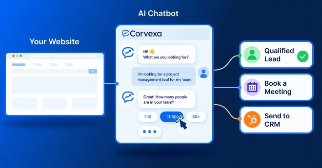 Best AI Chatbot for Lead Generation: What B2B Buyers Should Compare