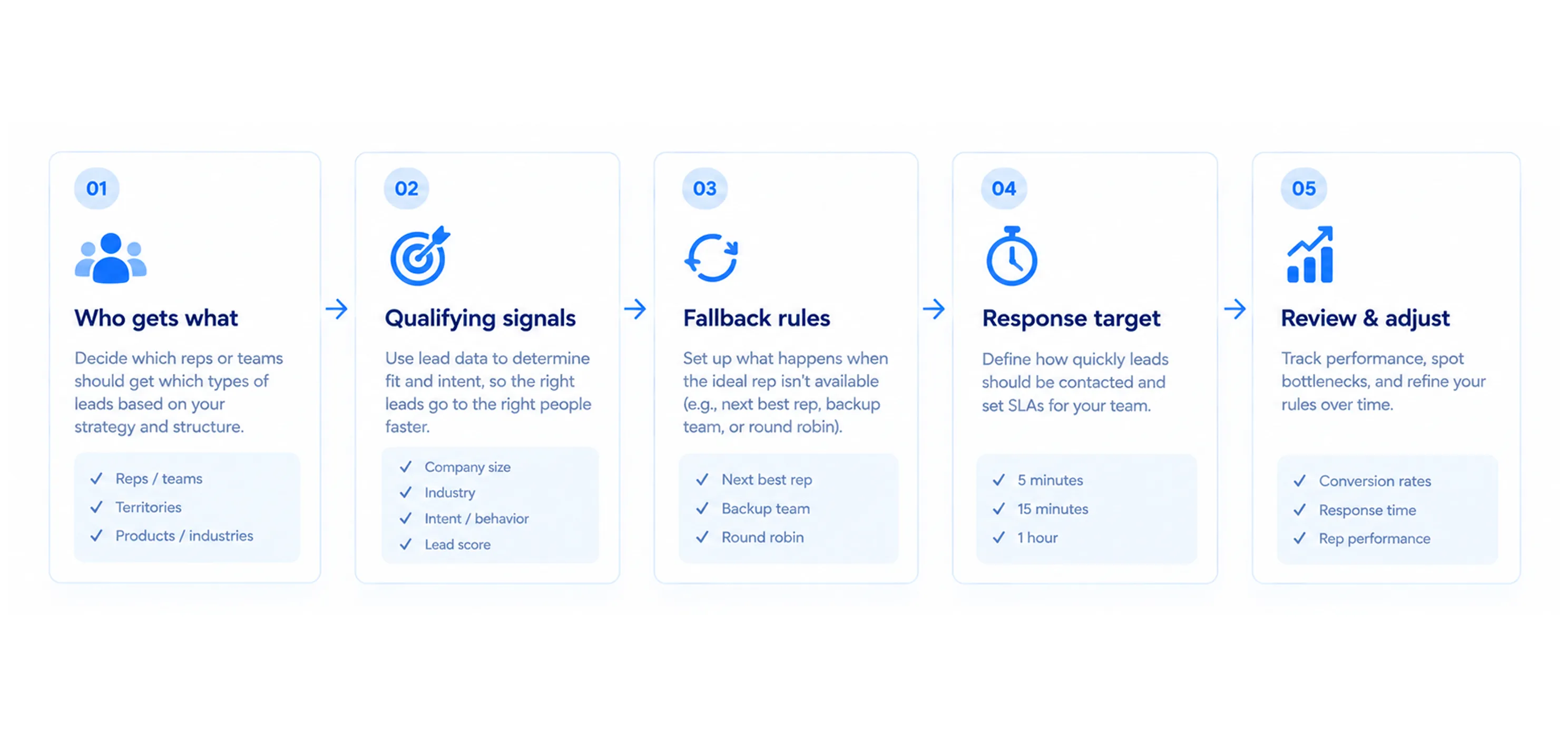 Build Your Lead Routing Workflow