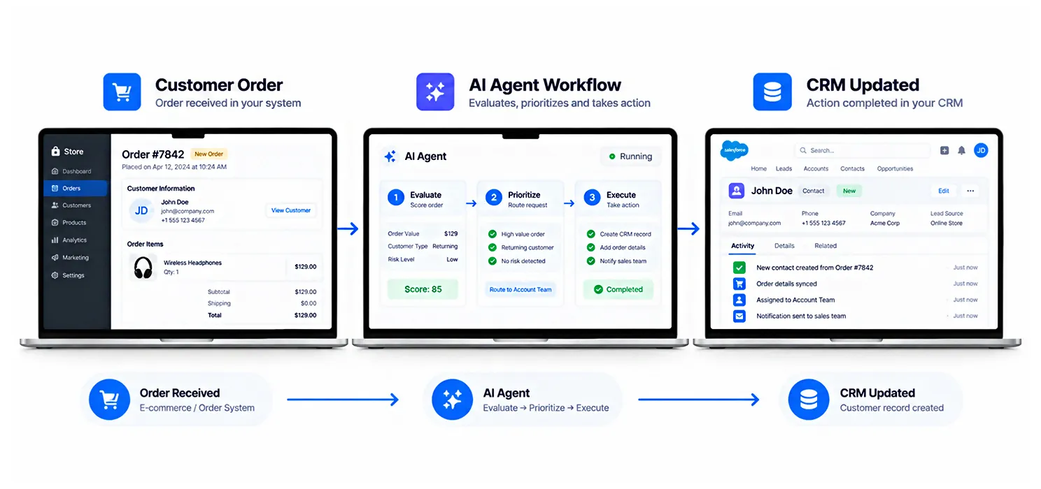 Custom AI agents for business - what actually justifies the investment