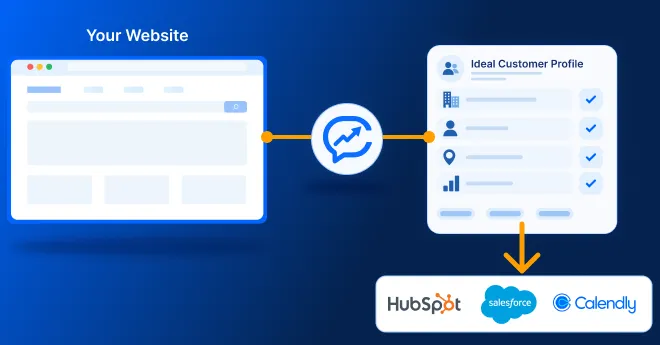 How AI Sales Agents for Websites Help Convert More Visitors into Leads