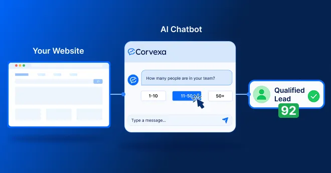 How AI Website Lead Qualification Helps Identify High Intent Prospects