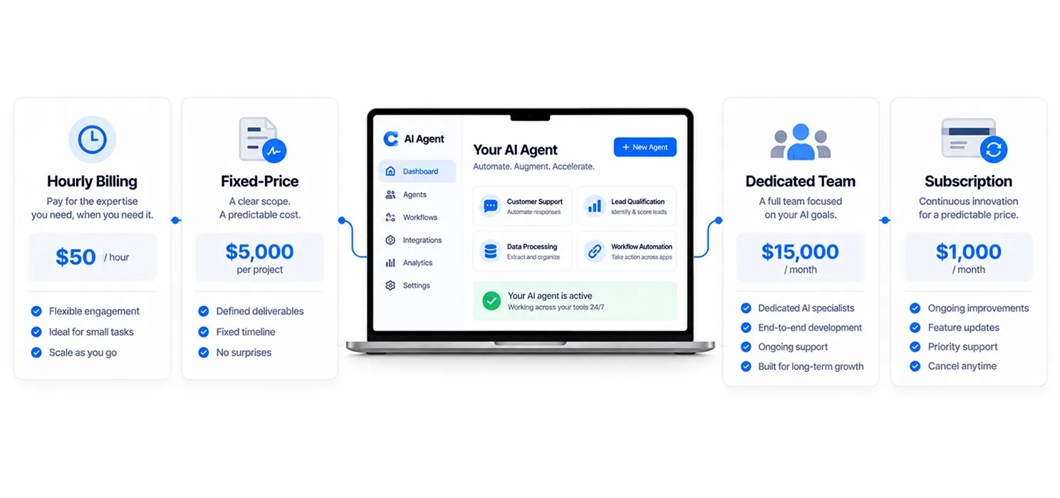 How do AI automation agency pricing models work in 2026