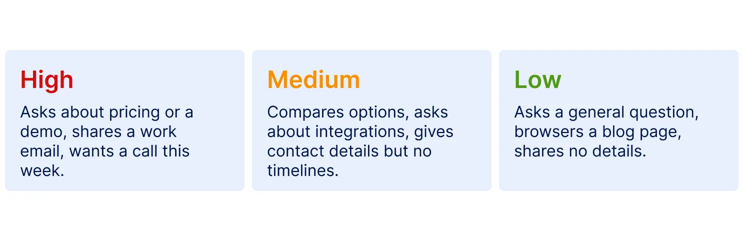 How does an AI sales agent decide which leads are worth your time
