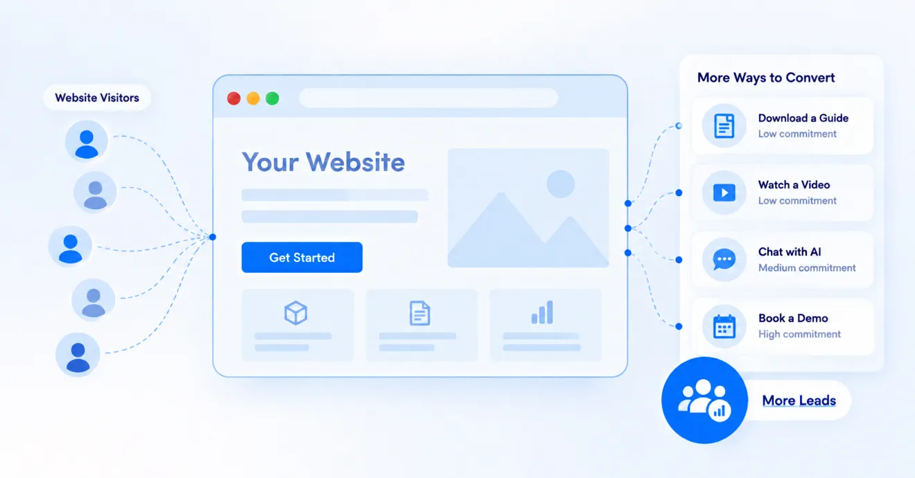How to Increase Website Lead Conversion Without Ads