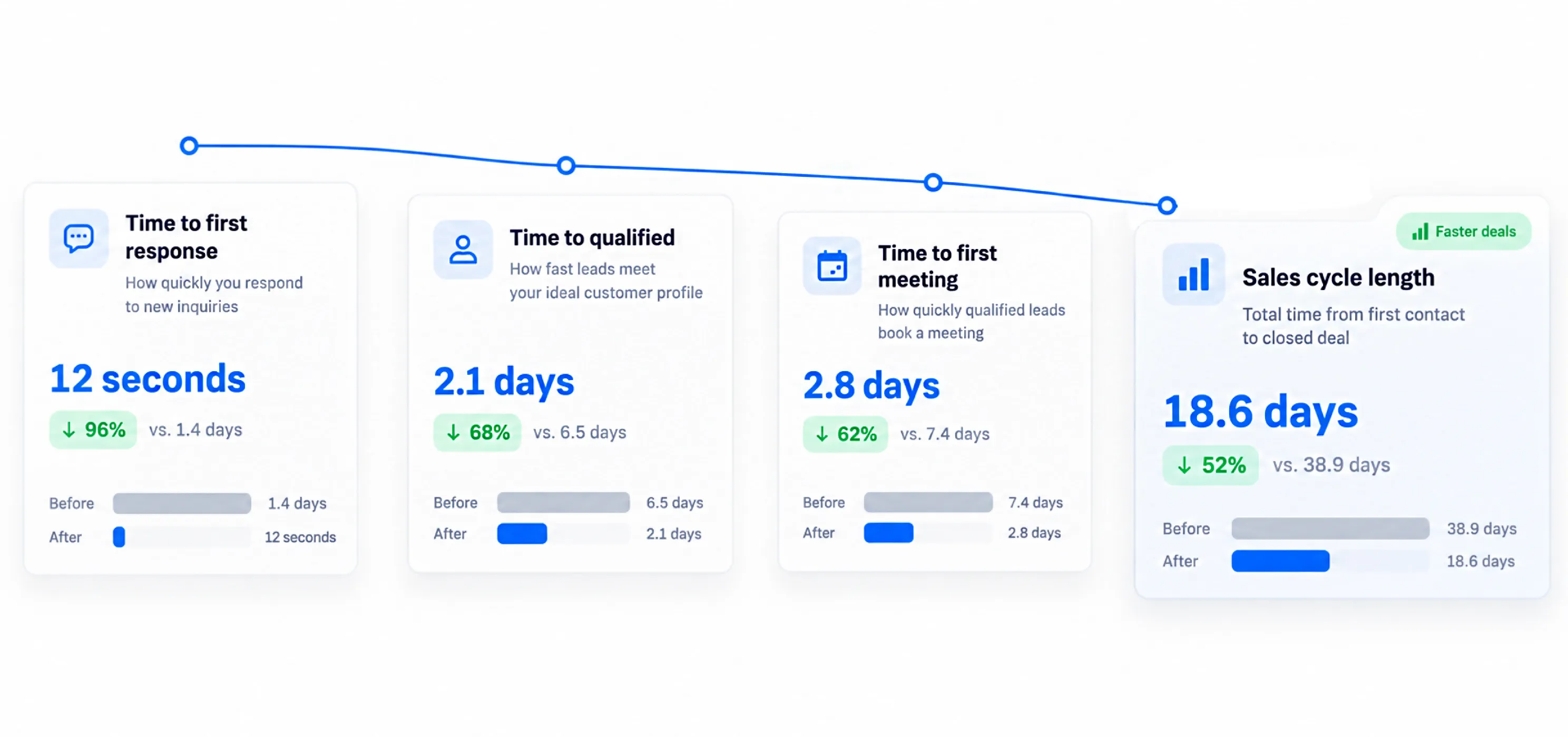 Metrics That Prove Its Working