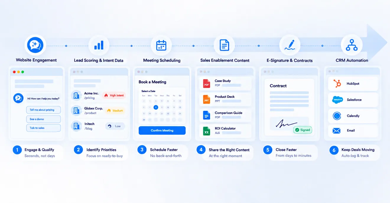 Sales Acceleration Tools: Shortening Your Sales Cycle