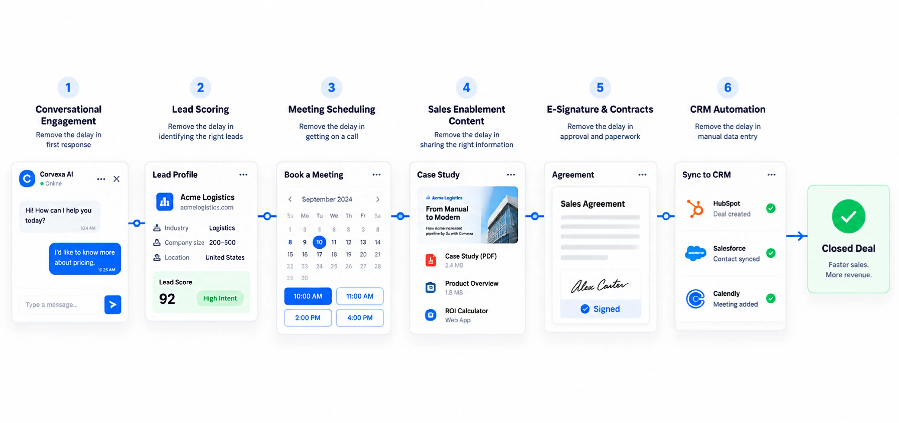 The Tool Categories Built to Close Each Gap