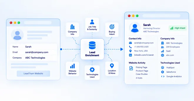 Website Lead Enrichment Tools: Data You Actually Need