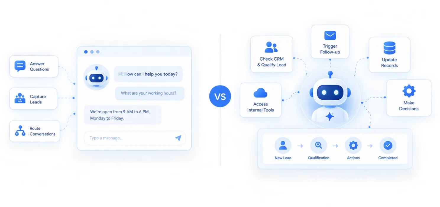 What is a custom AI agent and how is it different from a chatbot