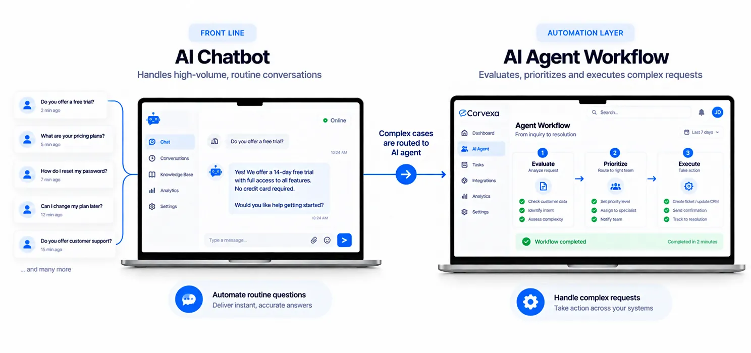 What is the best AI automation for enterprise use cases