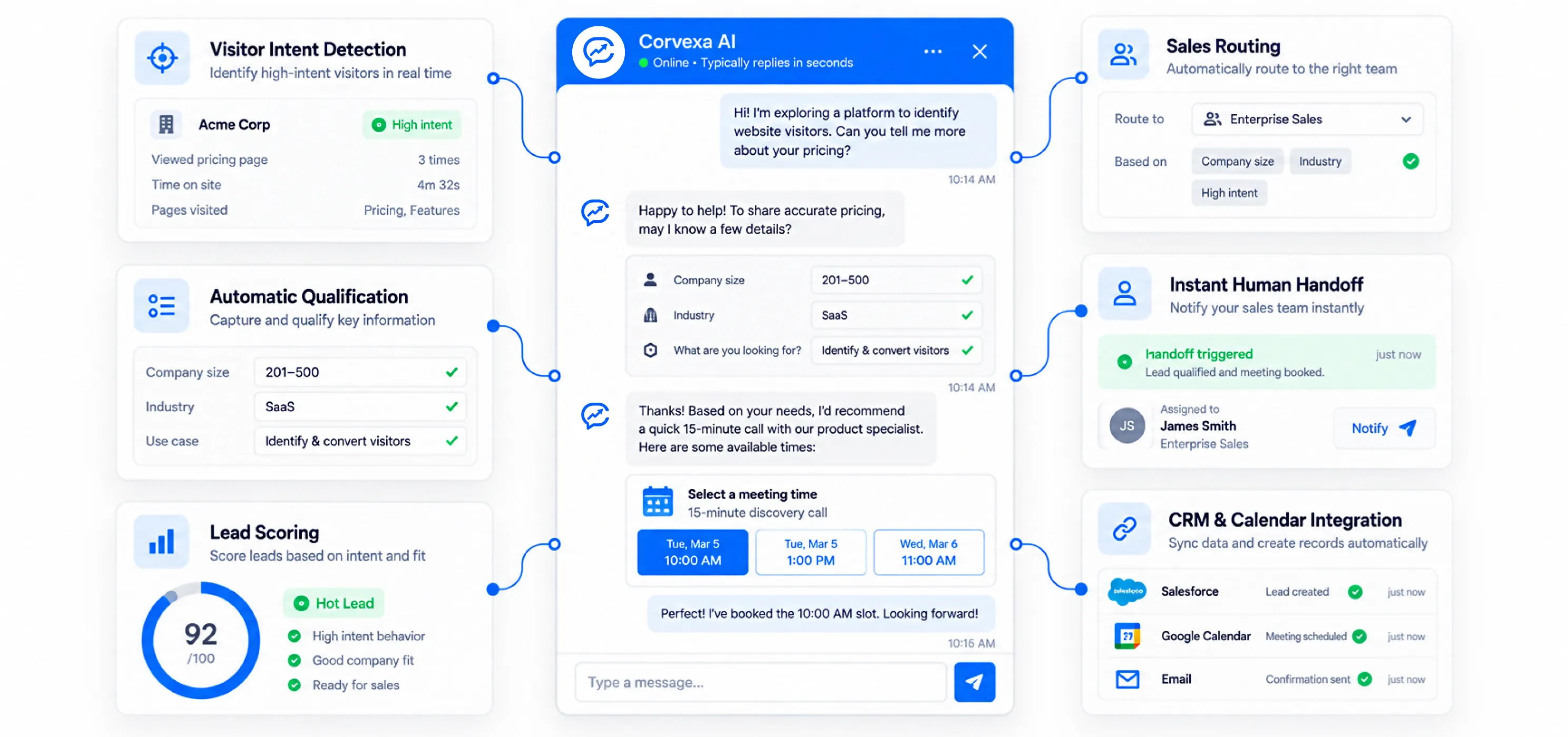 What to Look for in a Conversational Sales Platform
