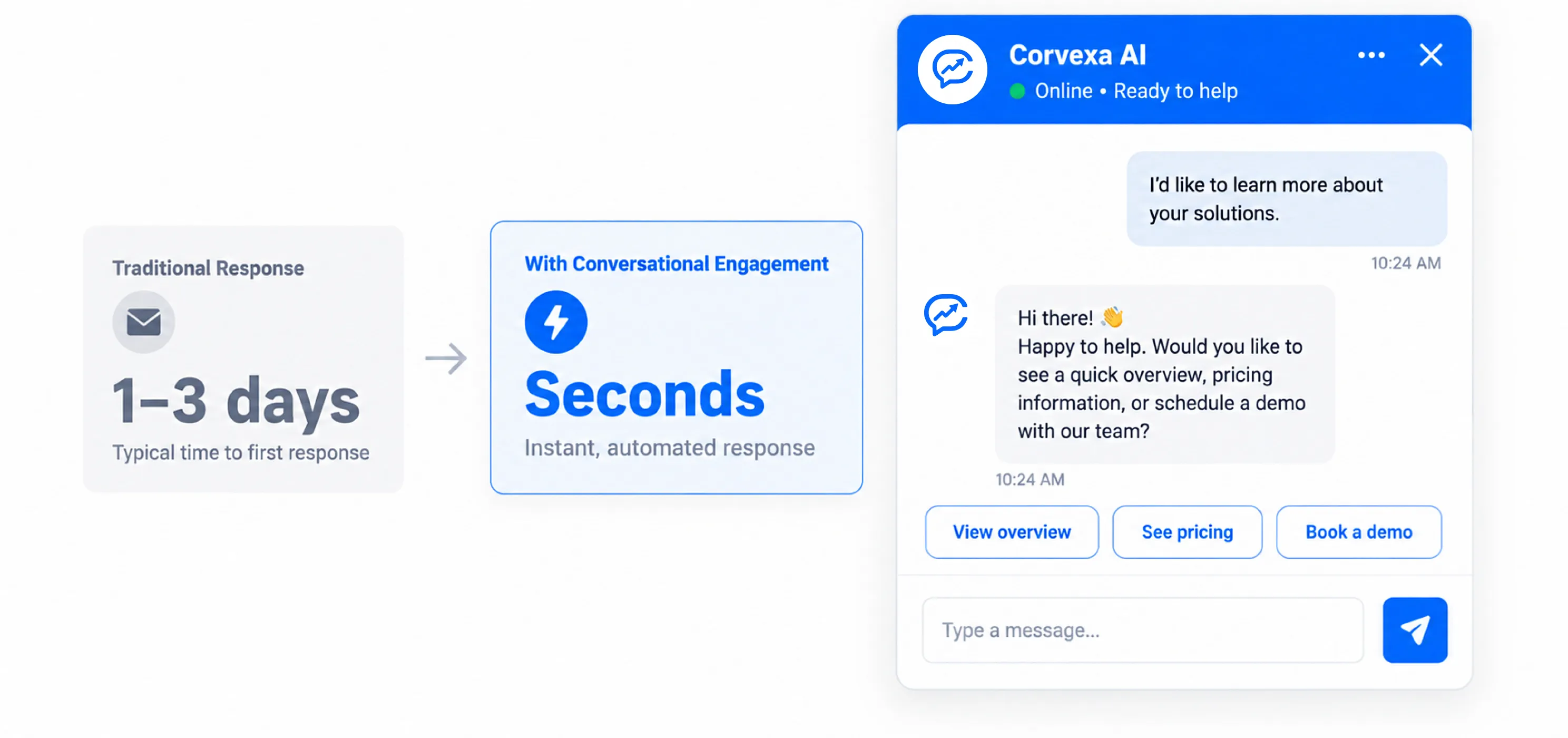 Why Conversational Engagement Is the Highest-Leverage Place to Start