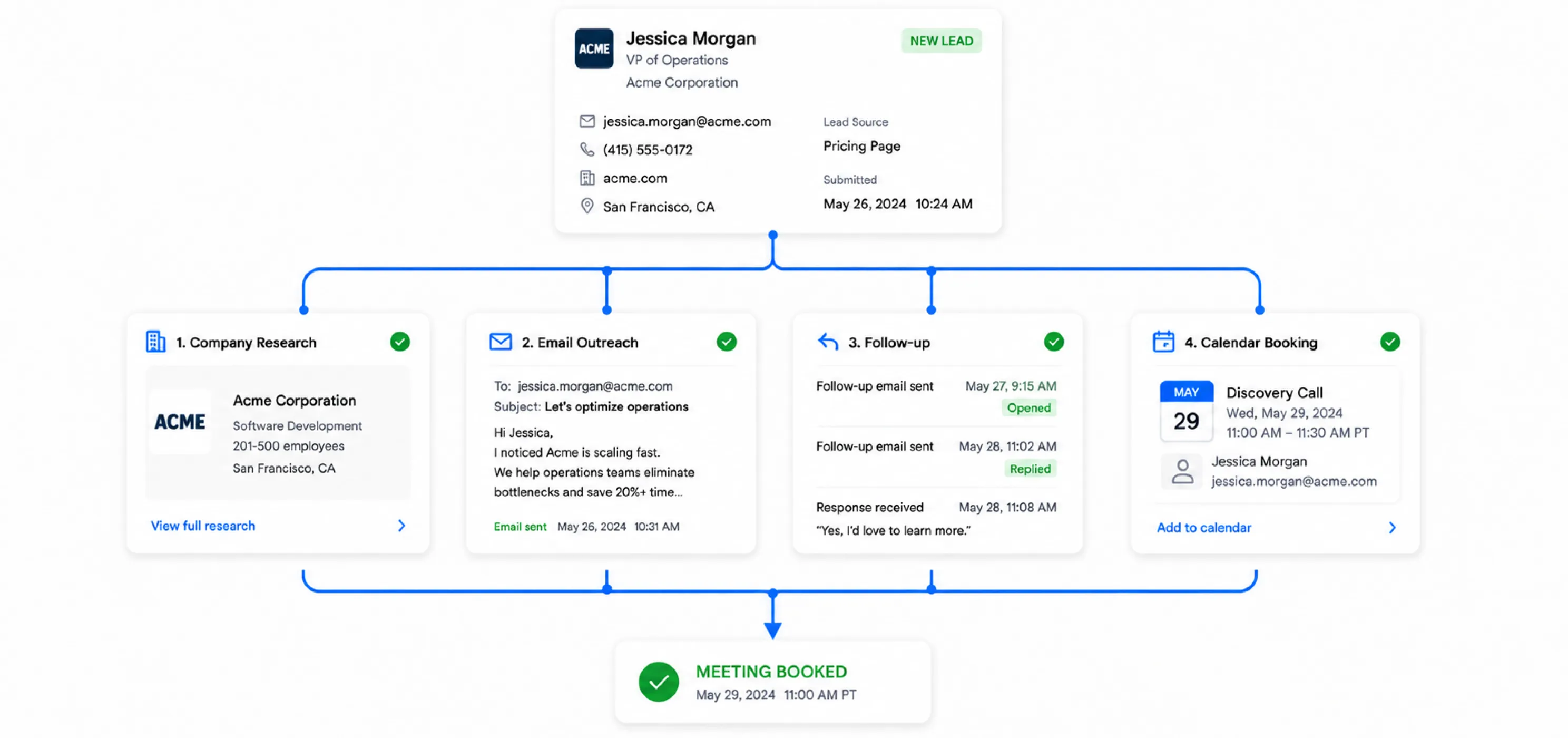 Why sales teams are adopting AI agents so fast