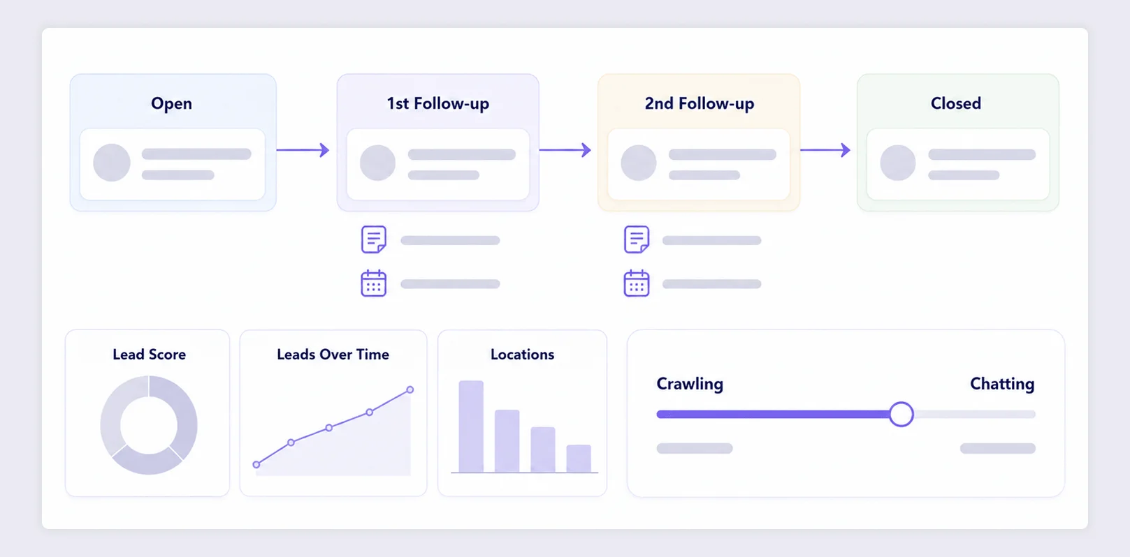 corvexa follow up analytics