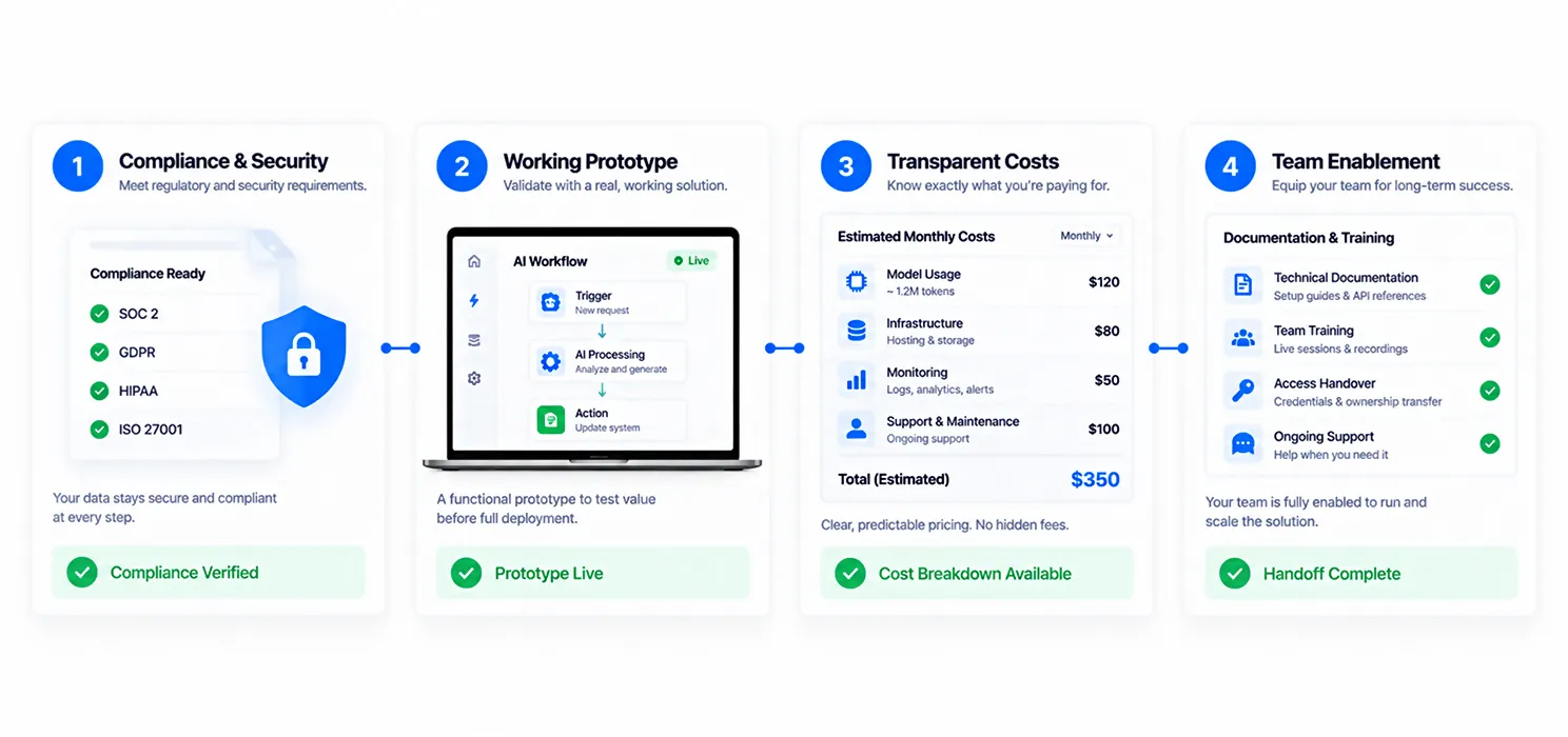 AI automation partner requirements every enterprise should set