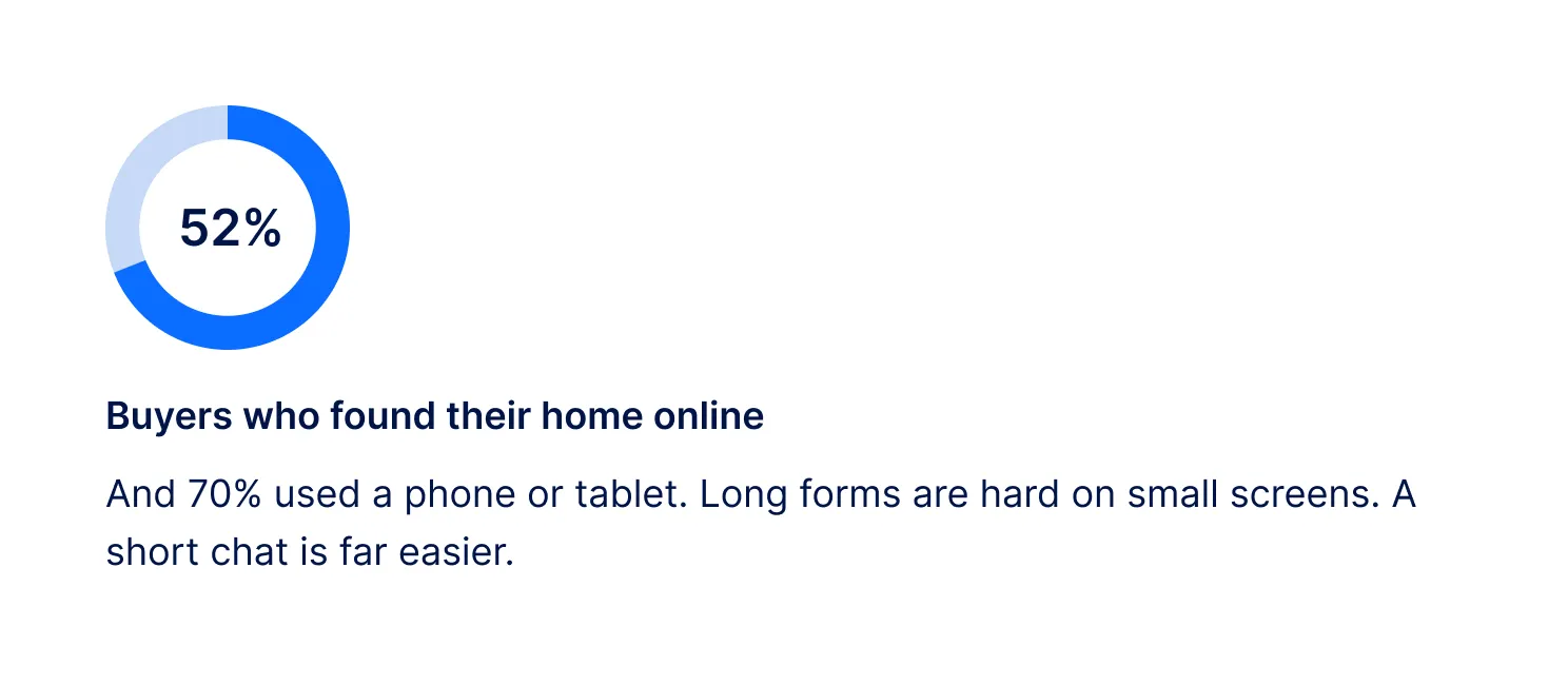 Buyers who found their home online