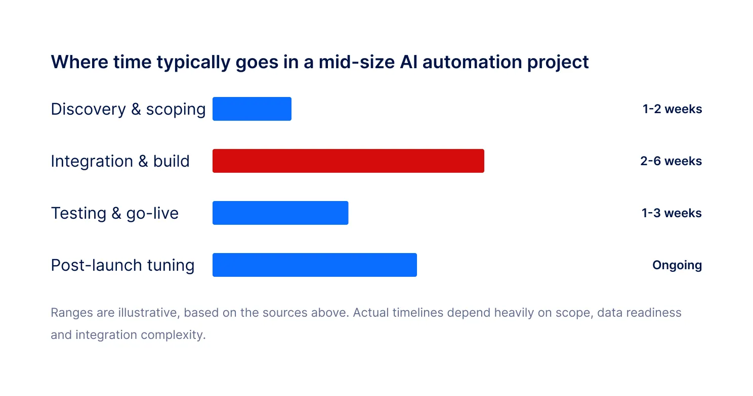 Real annual cost of one dollar 180000 in-house AI hire