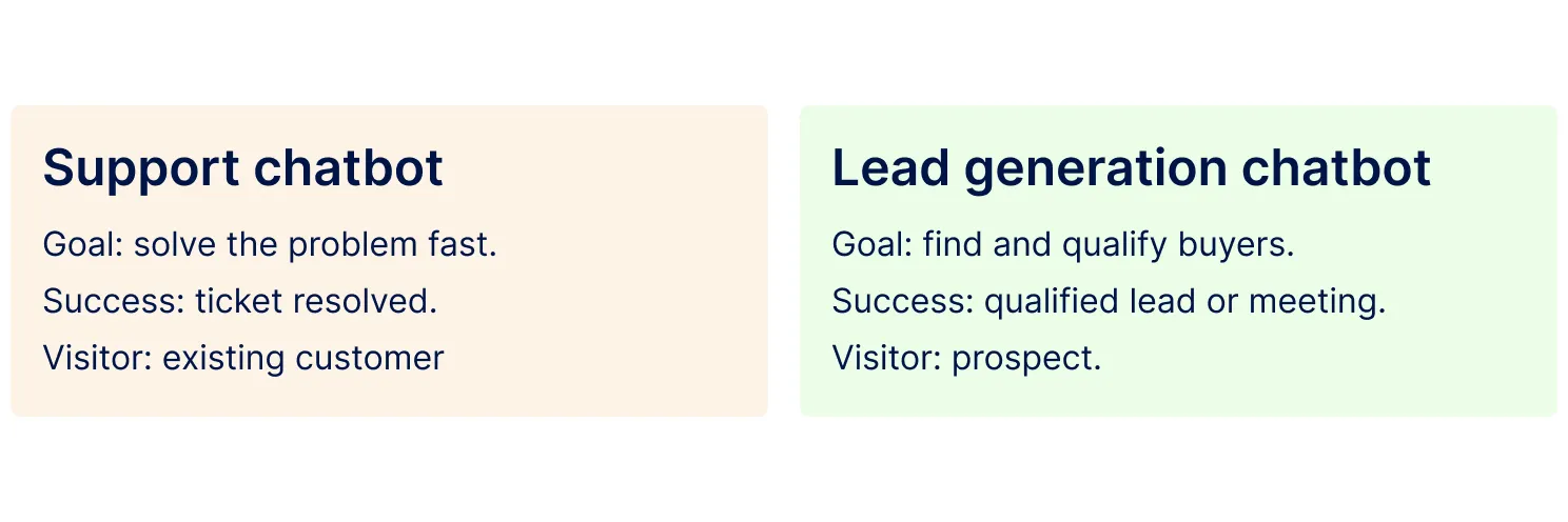 Support Chatbot - Lead Generation Chatbot