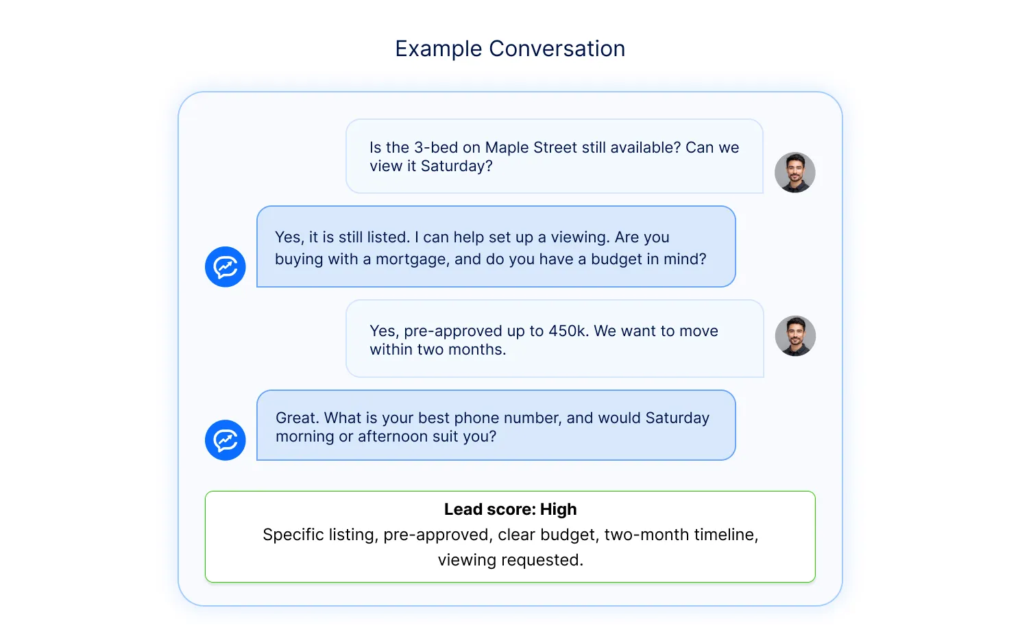 What should a real estate chatbot ask each type of visitor