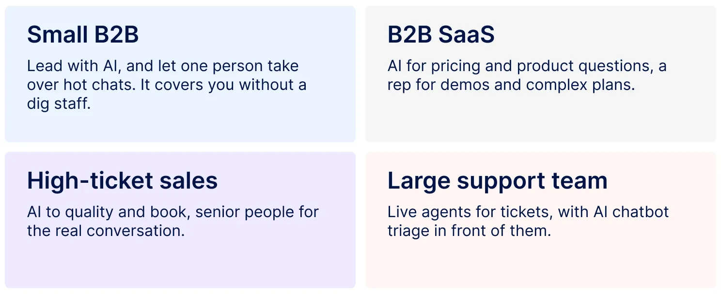 Which is better for your type of business_
