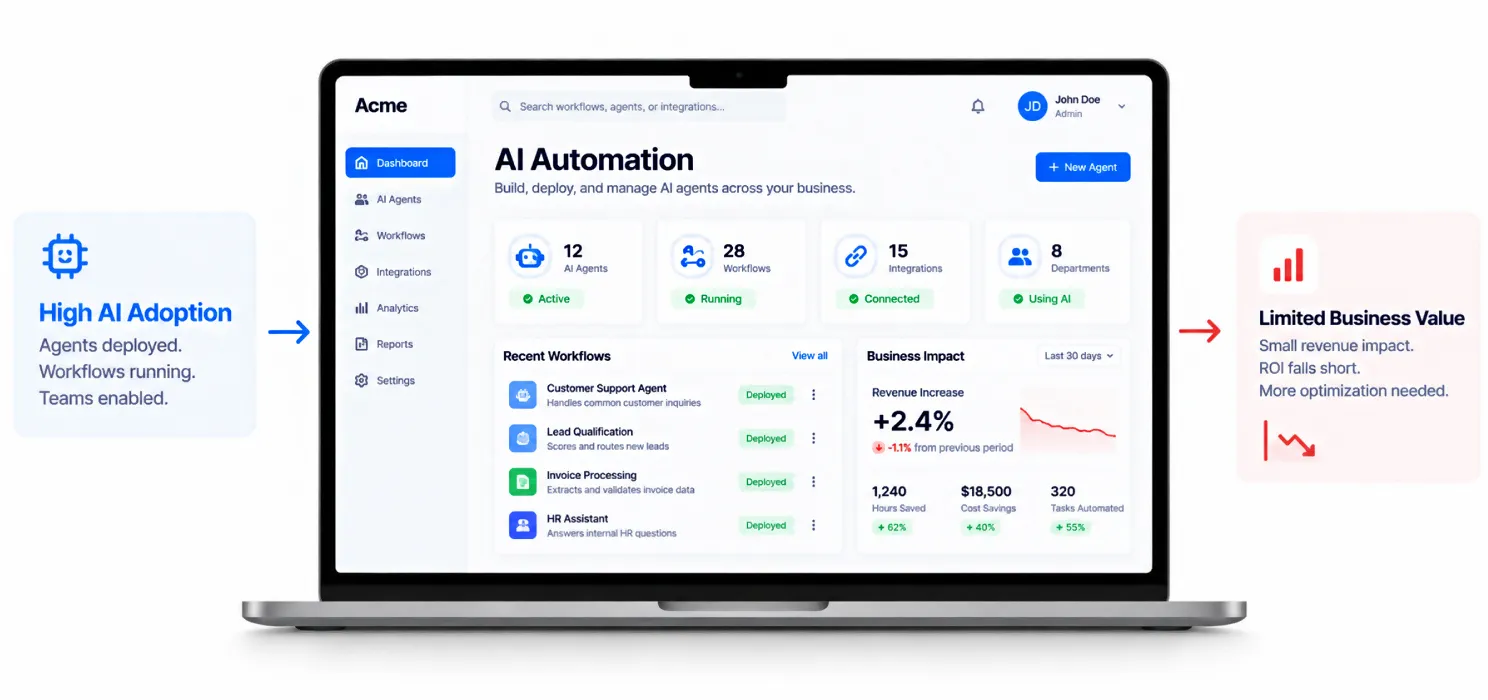 Why do enterprise AI automation projects take so long to deliver value